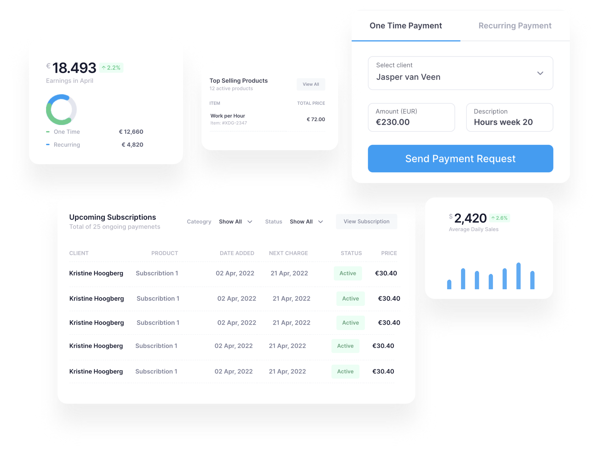Joet dashboard